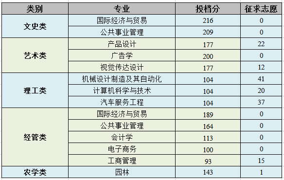 浙江農林大學暨陽學院