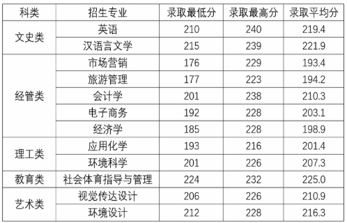 杭州師范大學錢江學院