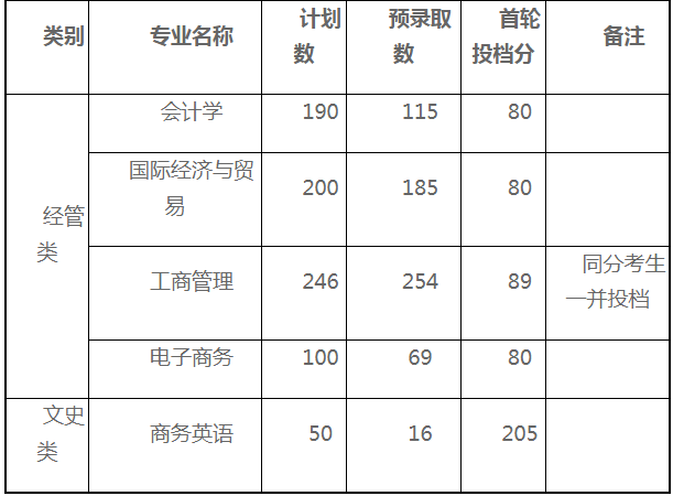 上海財經大學浙江學院