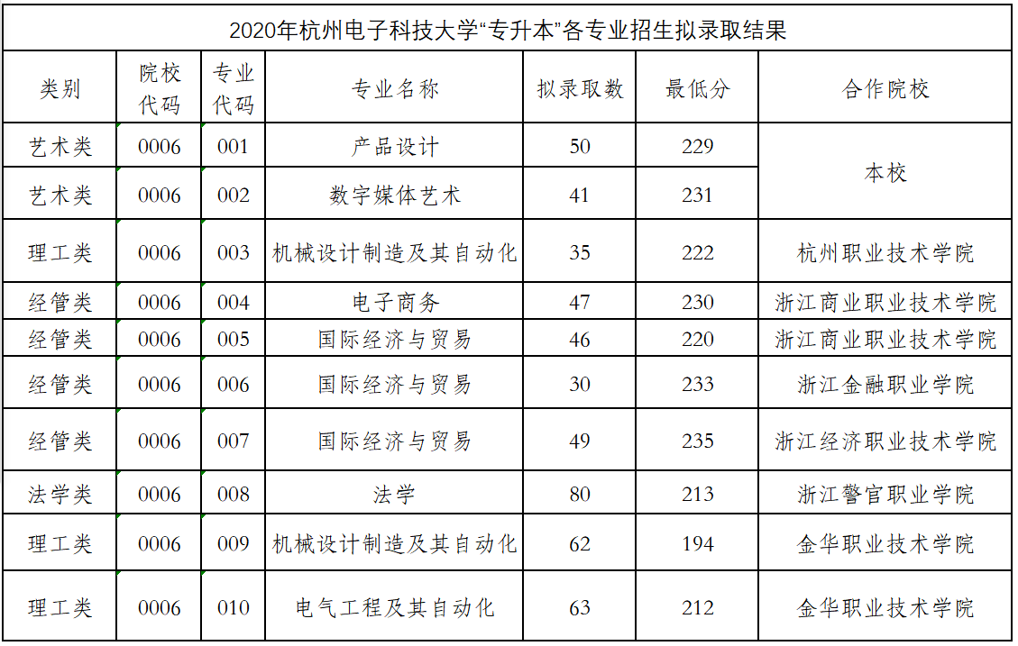 杭州電子科技大學