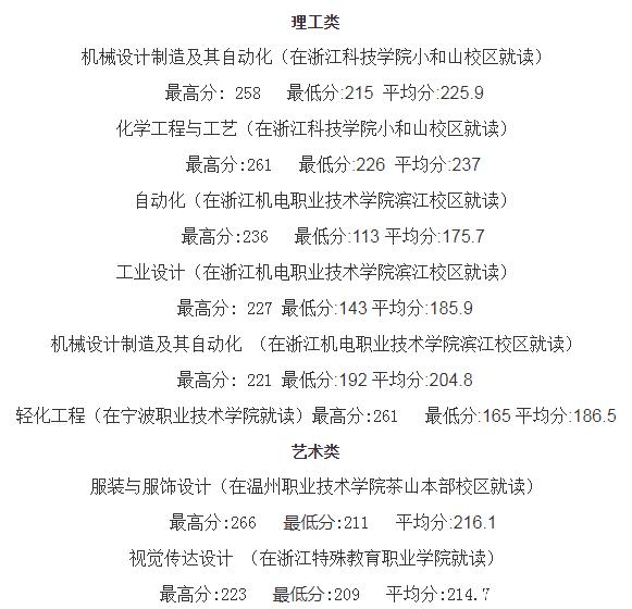 浙江科技學院