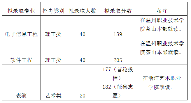 浙江傳媒學院
