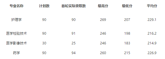 杭州醫學院