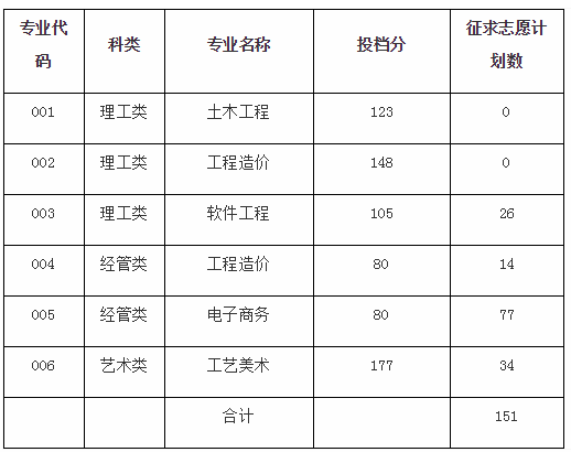 浙江廣廈建設職業技術學院