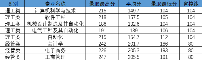 杭州電子科技大學信息工程學院