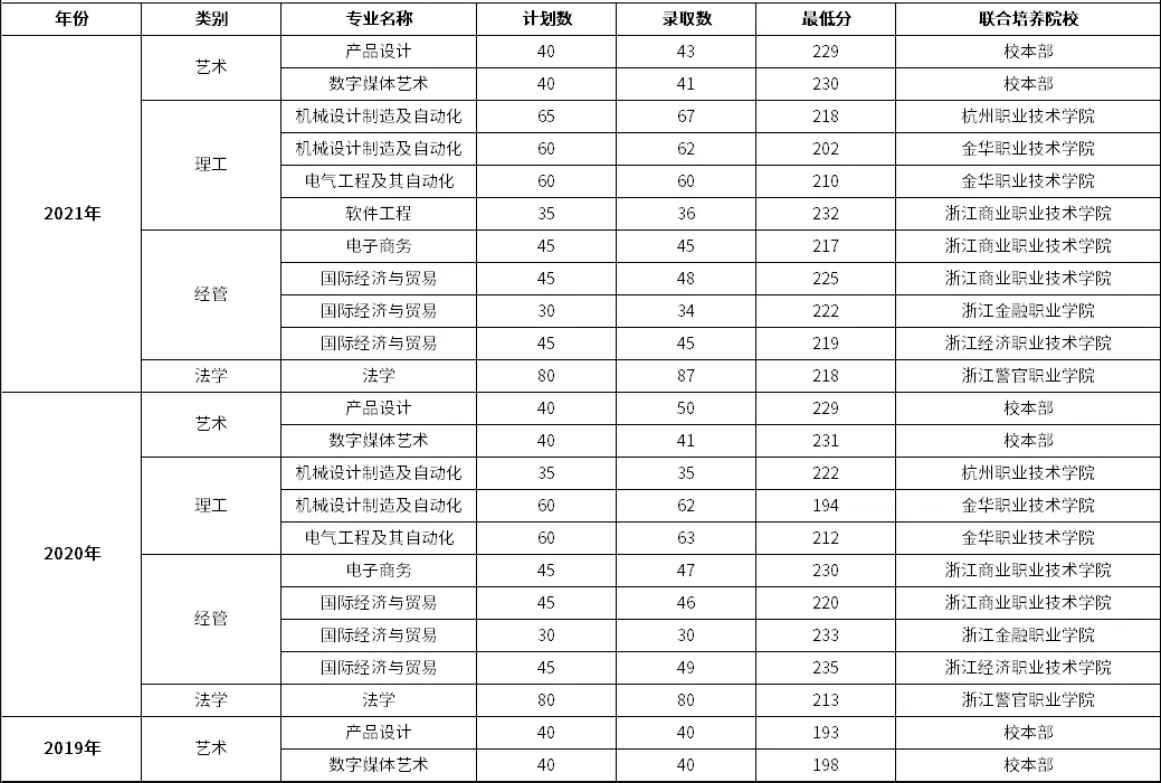 杭州電子科技大學(xué).png