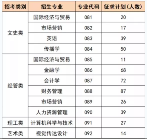 2020年溫州商學(xué)院專升本錄取分?jǐn)?shù)線.png