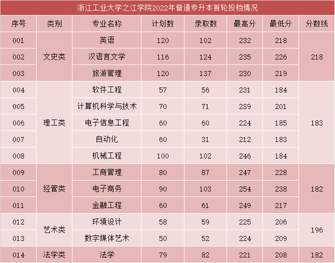 之江分?jǐn)?shù)線.png