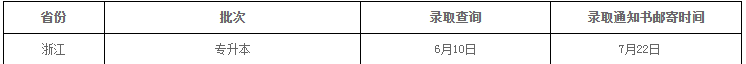 寧波財(cái)經(jīng)學(xué)院專升本.png