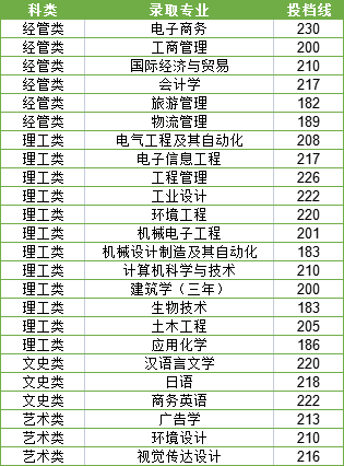寧波大學科學技術(shù)學院.png