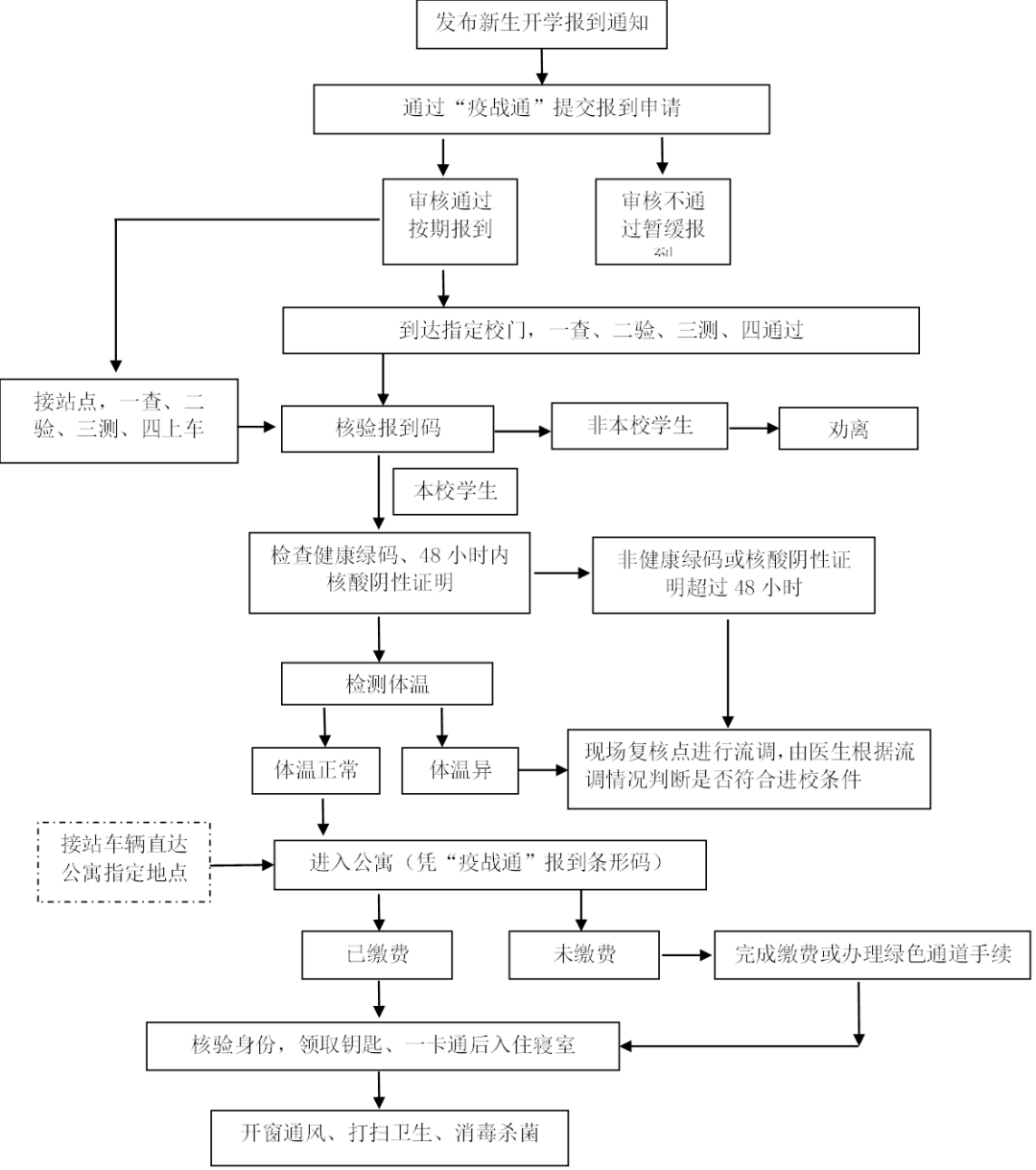 浙江師范大學(xué)行知學(xué)院專升本.png