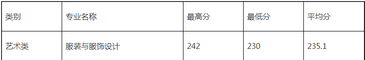 浙江理工大學專升本錄取分數(shù)線.png