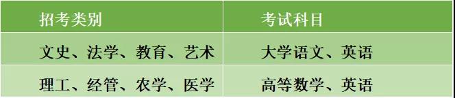 浙江農(nóng)林大學(xué)專(zhuān)升本考試科目