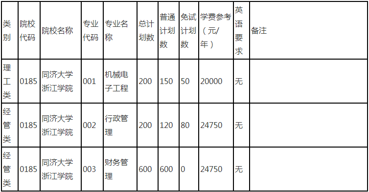 同濟(jì)大學(xué)浙江學(xué)院專升本招生計劃