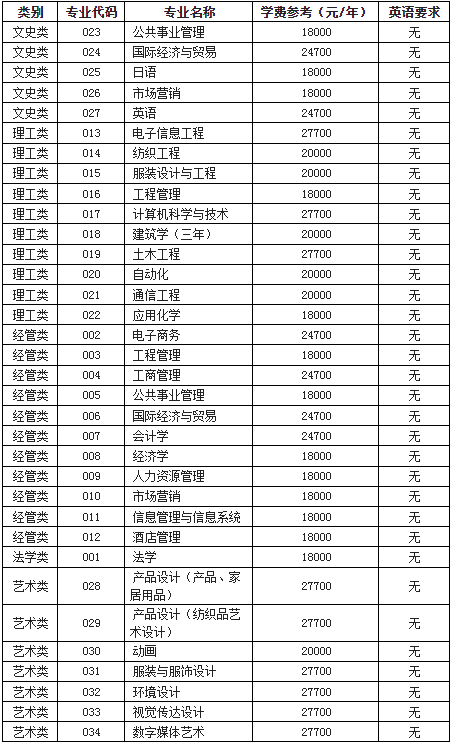 浙江理工大學(xué)科技與藝術(shù)學(xué)院退役大學(xué)生士兵免試專(zhuān)升本招生計(jì)劃