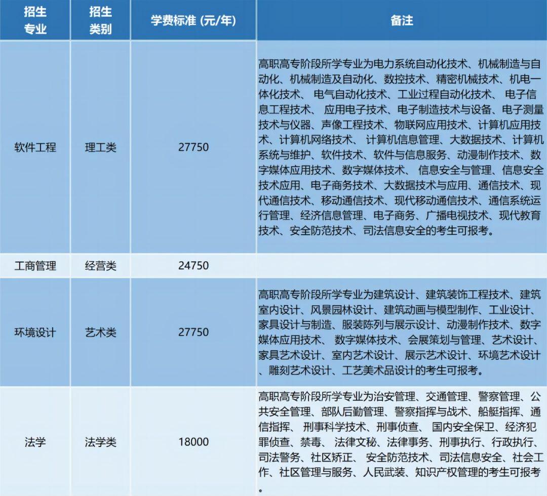 浙江工業(yè)大學(xué)之江學(xué)院退役大學(xué)生士兵免試專升本招生計(jì)劃