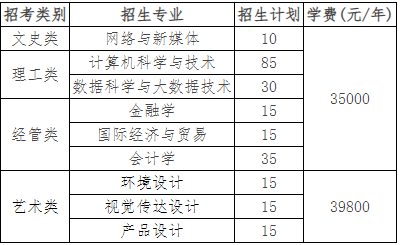 溫州商學院退役大學生士兵免試專升本專業(yè)