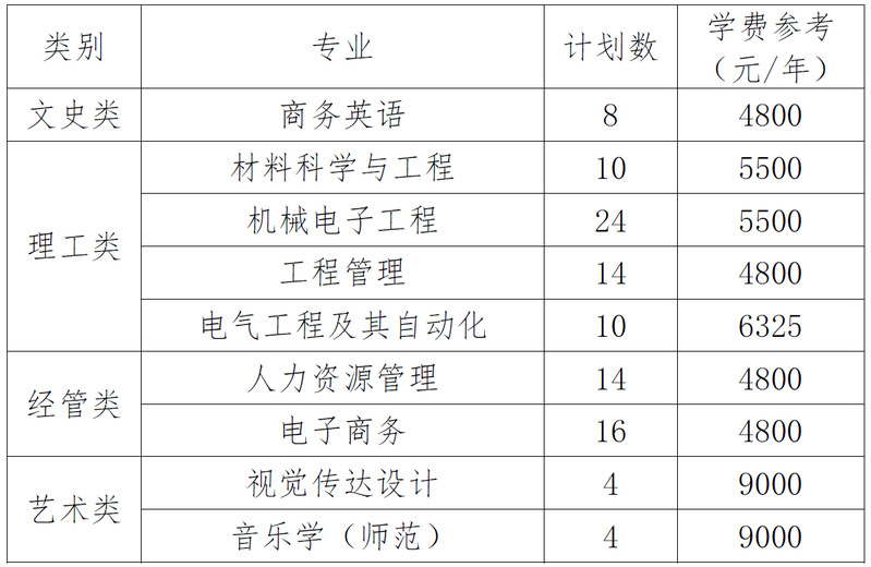 衢州學(xué)院退役大學(xué)生士兵免試專(zhuān)升本招生計(jì)劃