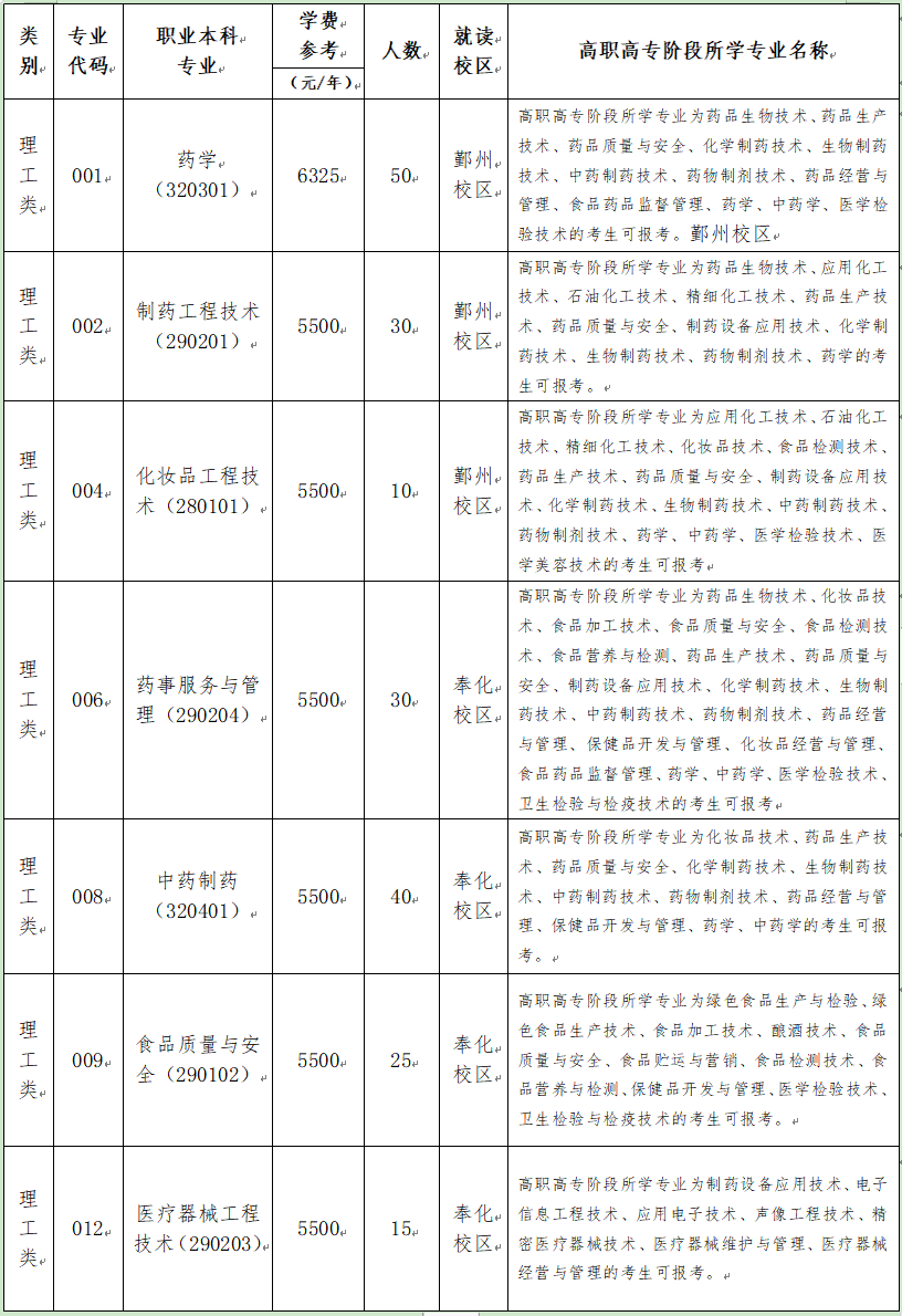 浙江藥科職業(yè)大學(xué)退役大學(xué)生士兵免試專升本招生專業(yè)