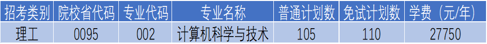 杭州電子科技大學(xué)信息工程學(xué)院專升本計(jì)算機(jī)科學(xué)