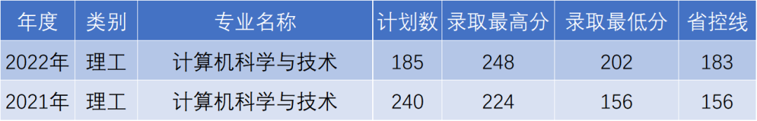 杭州電子科技大學(xué)信息工程學(xué)院專升本錄取