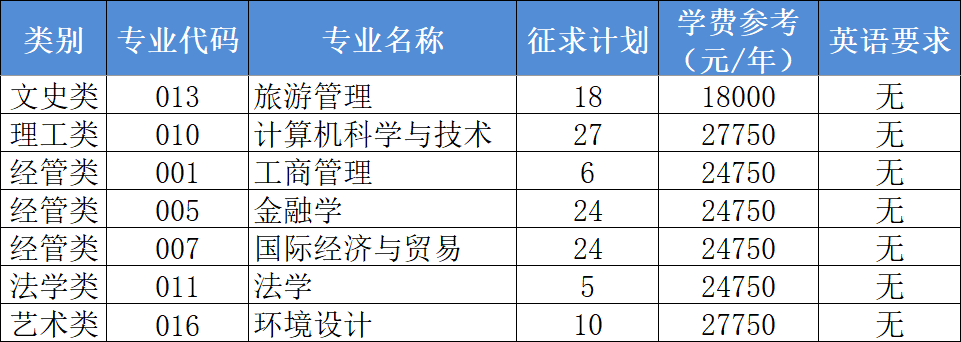 浙江工商大學(xué)杭州商學(xué)院退役士兵免試專升本學(xué)費(fèi)