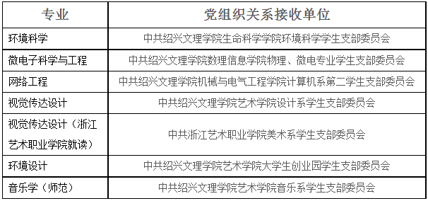 紹興文理學(xué)院專(zhuān)升本檔案