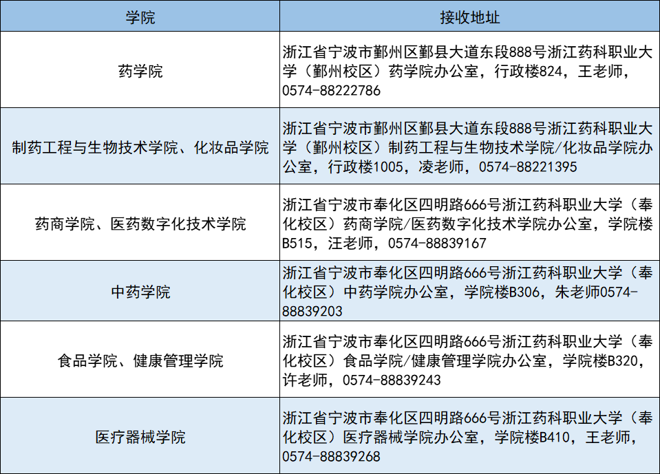 浙江藥科職業(yè)大學(xué)專升本