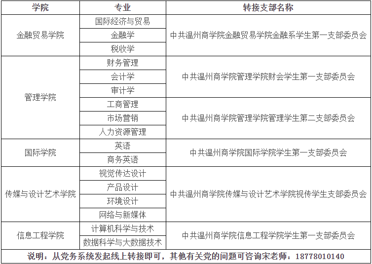 溫州商學(xué)院專升本