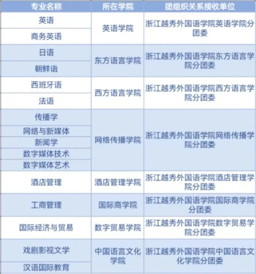 浙江越秀外國(guó)語(yǔ)學(xué)院專升本