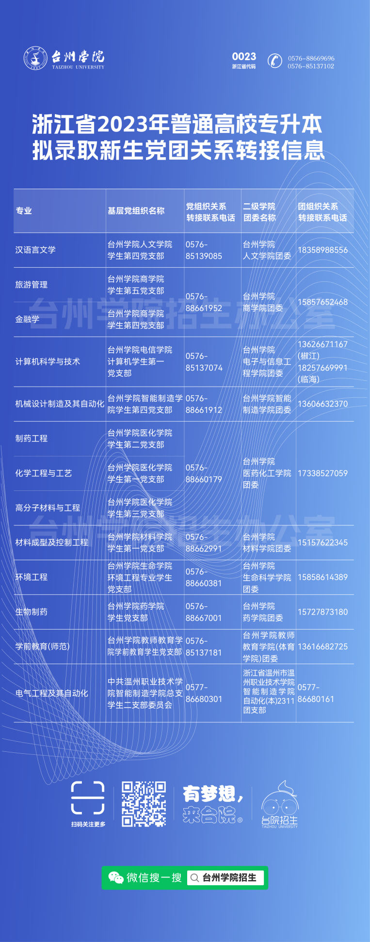 臺州學(xué)院專升本擬錄取