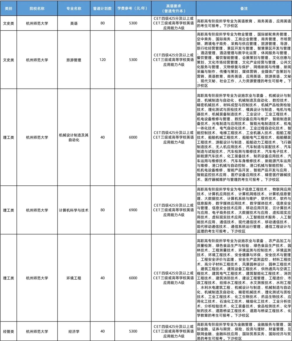 2023杭州師范招生計(jì)劃