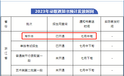 浙江財(cái)經(jīng)大學(xué)東方學(xué)院專升本錄取通知書(shū)發(fā)放時(shí)間