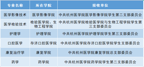 杭州醫(yī)學(xué)院專(zhuān)升本