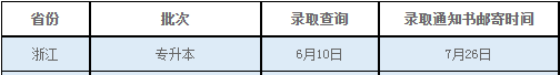 寧波財經(jīng)學(xué)院專升本錄取通知書