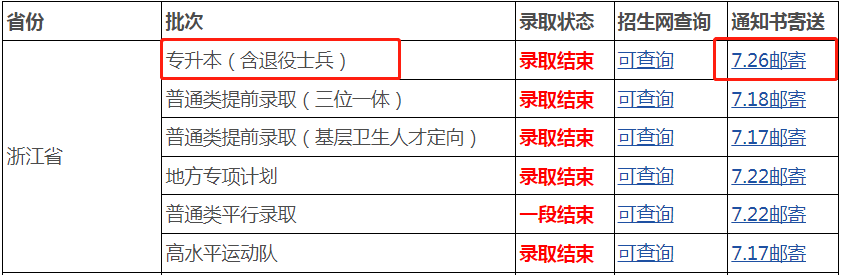 浙江中醫(yī)藥大學(xué)專升本錄取通知書
