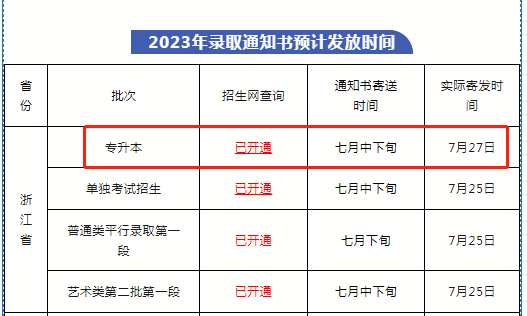 浙江財經(jīng)大學東方學院專升本錄取通知書