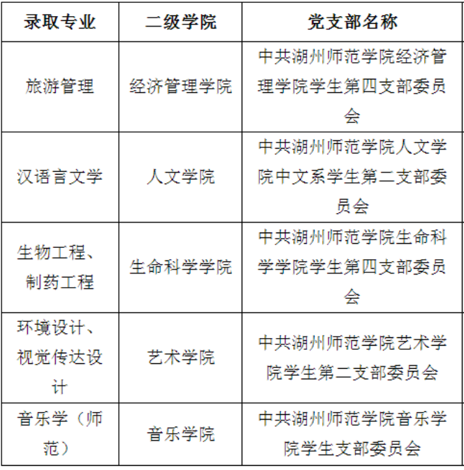 湖州師范學(xué)院專升本