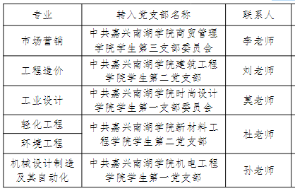 嘉興南湖學院專升本