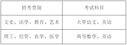 浙江省專升本