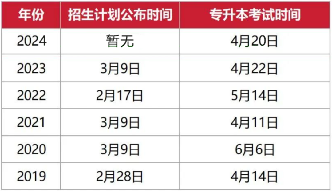 2024年浙江專升本招生計(jì)劃什么時(shí)候公布？