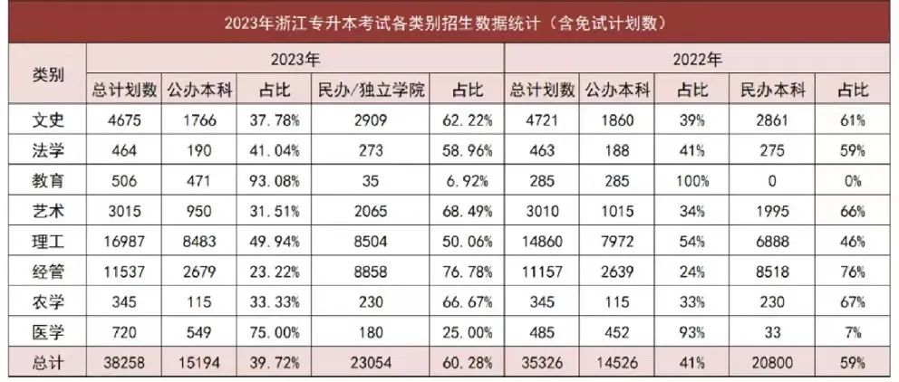 2024年浙江專升本招生計(jì)劃什么時(shí)候公布？