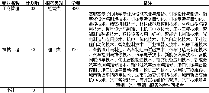 2024年溫州大學(xué)專升本退役大學(xué)生士兵免試招生章程