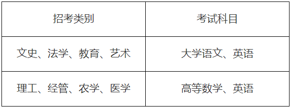 2024年溫州醫(yī)科大學(xué)專升本招生簡章