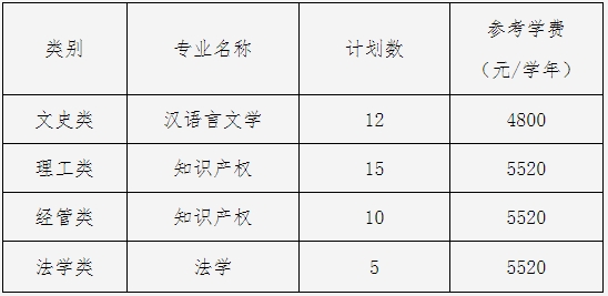 2024年中國計量大學(xué)專升本退役大學(xué)生士兵免試招生簡章