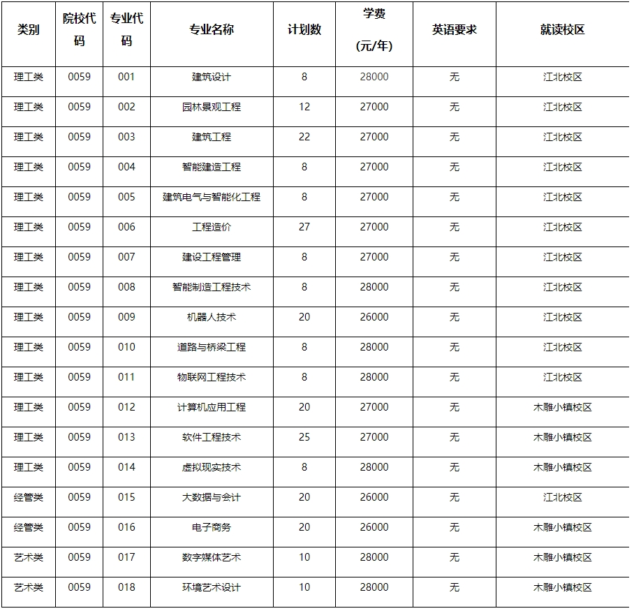 2024年浙江廣廈建設職業(yè)技術大學專升本退役大學生士兵免試招生章程