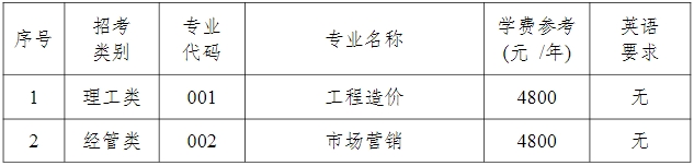 2024年嘉興南湖學(xué)院專升本退役大學(xué)生士兵免試招生簡(jiǎn)章