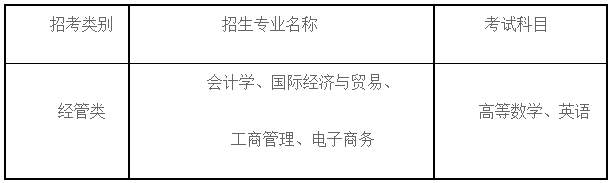 2024年上海財(cái)經(jīng)大學(xué)浙江學(xué)院專升本招生簡章