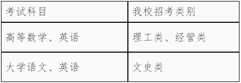 2024年溫州醫科大學仁濟學院專升本招生簡章