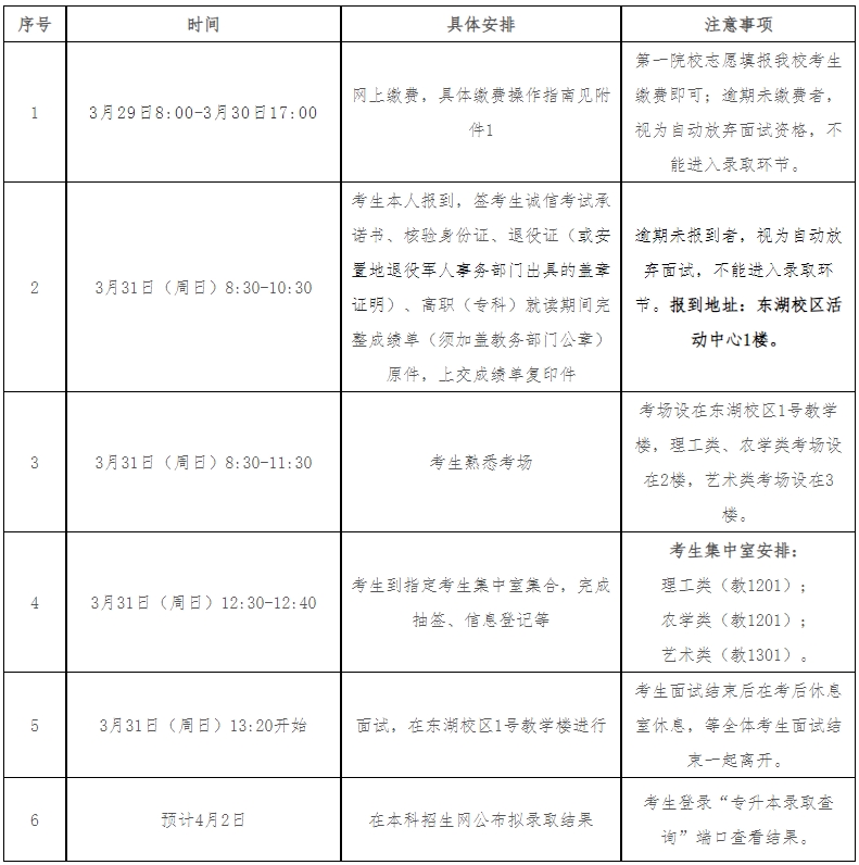 2024年浙江農林大學專升本退役大學生士兵免試招生面試公告